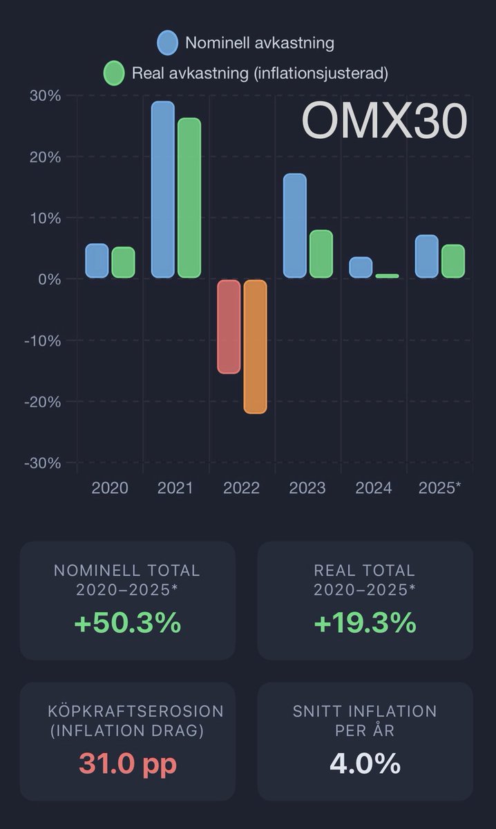 𝕊ℚ𝕌𝕀ℝℝ𝔼𝕃 tweet media