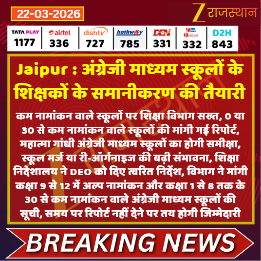 zeerajasthan_'s tweet photo. #Jaipur अंग्रेजी माध्यम स्कूलों के शिक्षकों के समानीकरण की तैयारी

@RajGovOfficial @Dineshtiwaridau #LatestNews #RajasthanNews #RajasthanWithZee https://t.co/a0TEhn4abm