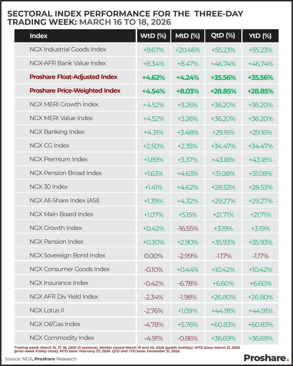 Proshare tweet media