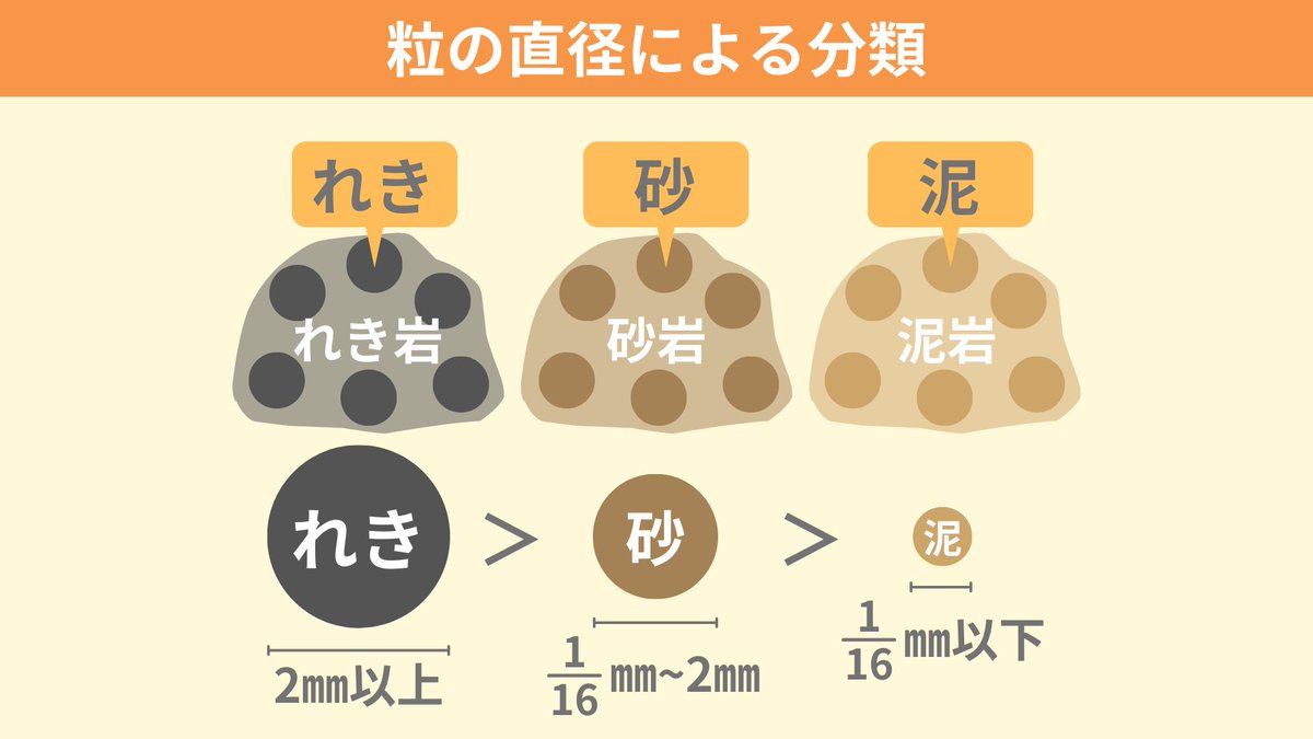 ちーがくん｜『地学の授業』発売中 tweet media