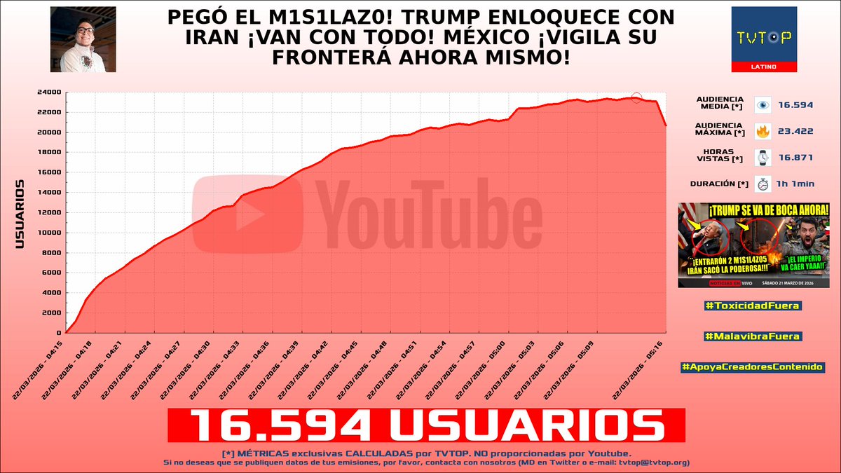 TVTOP España tweet media