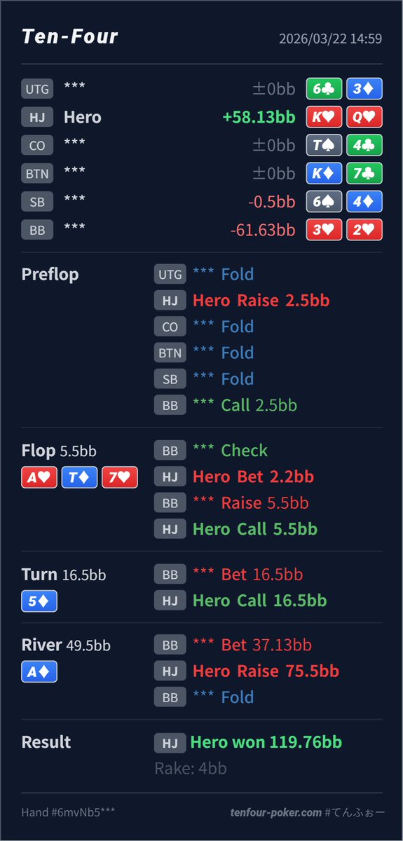 Hatano【Poker上級基礎戦略】 tweet media