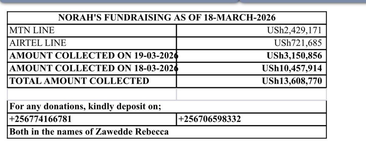 Nnalongo Mama D🧑‍🍳 tweet media