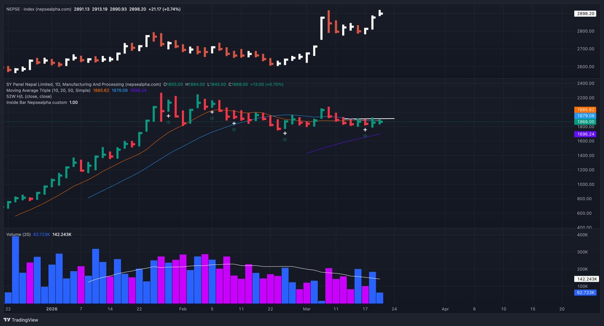 Thrifty_Chartist tweet media