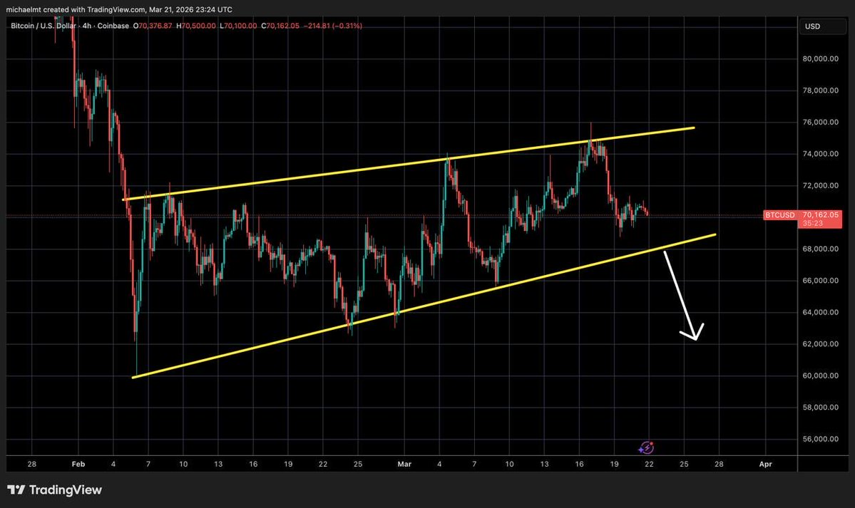 Crypto Michael tweet media