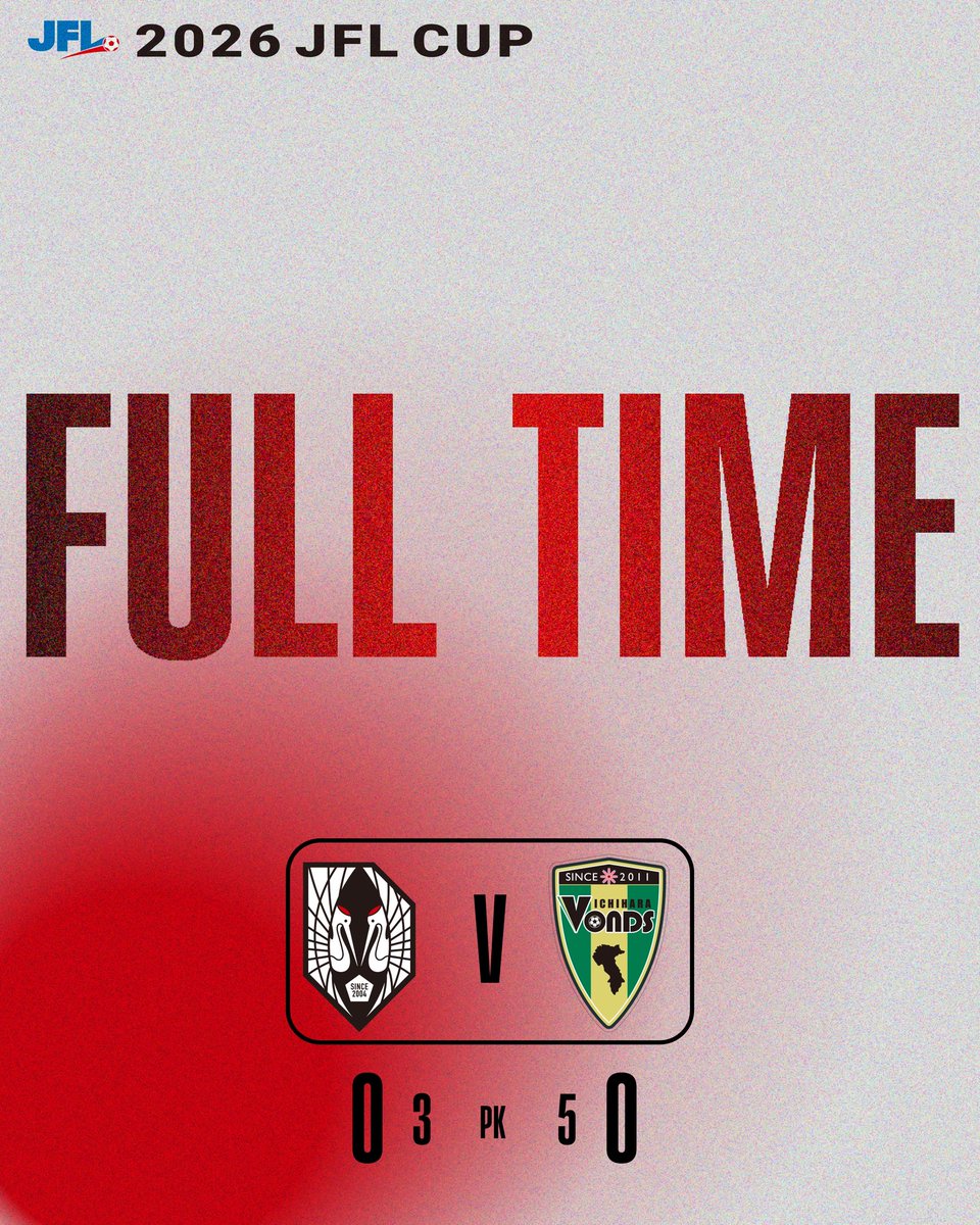 IwateGrulla's tweet photo. ⚪️ 𝙁𝙪𝙡𝙡 𝙏𝙞𝙢𝙚 🔴

#いわてグルージャ盛岡   0-0 #VONDS市原
(PK 3-5)

PK戦での悔しい敗北。
たくさんのご声援、ありがとうございました。

🏆 2026JFL CUP 1R
🗓 3月22日(日) 13:00
🆚 #VONDS市原FC
🏟 #いわぎんスタジアム
🔗https://t.co/z9DAgOSq3g…
📺 https://t.co/DzBnJaTDqt…
.
.
#いわてグルージャ盛岡 #2026シーズン
#2026JFLCUP #grulla
#一岩 #岩手 #盛岡
