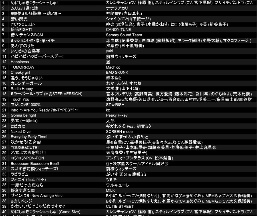 れべるあっぷ3周年祭ありがとうございました！長丁場でしたが終始楽しかった記憶しかないです
今回も自由にやらせてもらいましたが、リー君がVJ頑張ってくれて大感謝
改めましてれべるあっぷ3周年おめでとうございます。これからもずっとウキウキハピハピで〜
 #れべるあっぷ沖縄