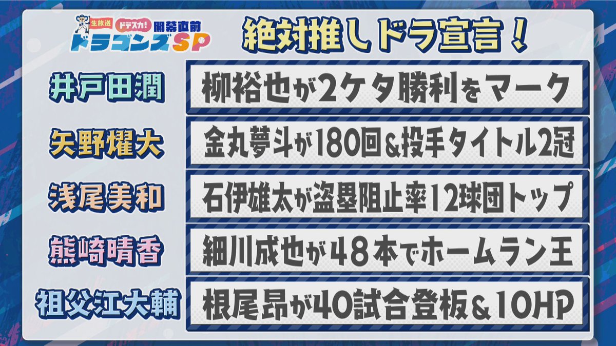 メ～テレ スポーツ部【公式】 tweet media