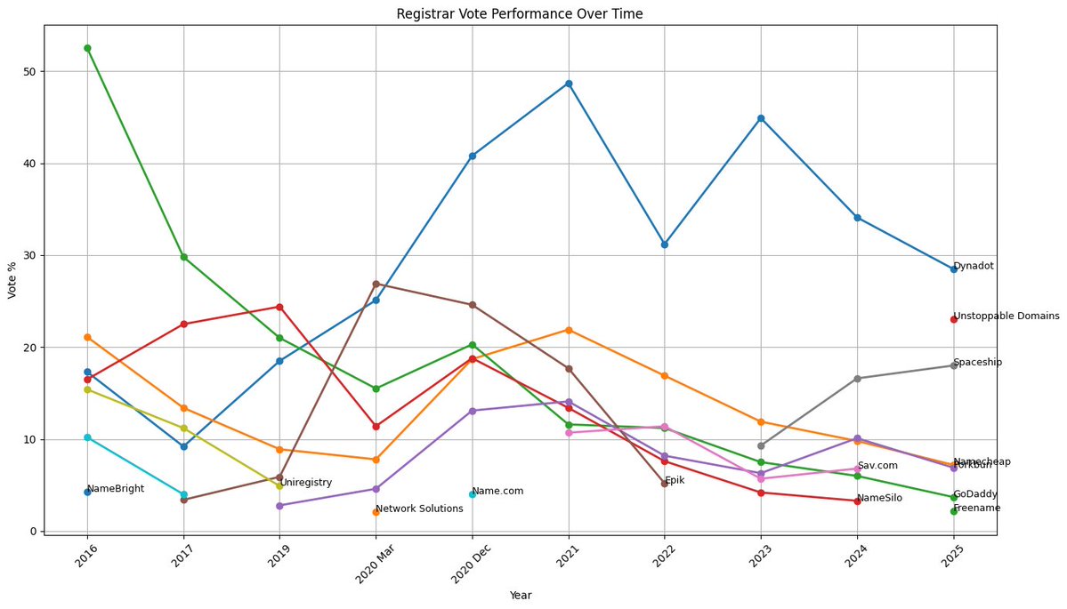 Oceana Domains tweet media