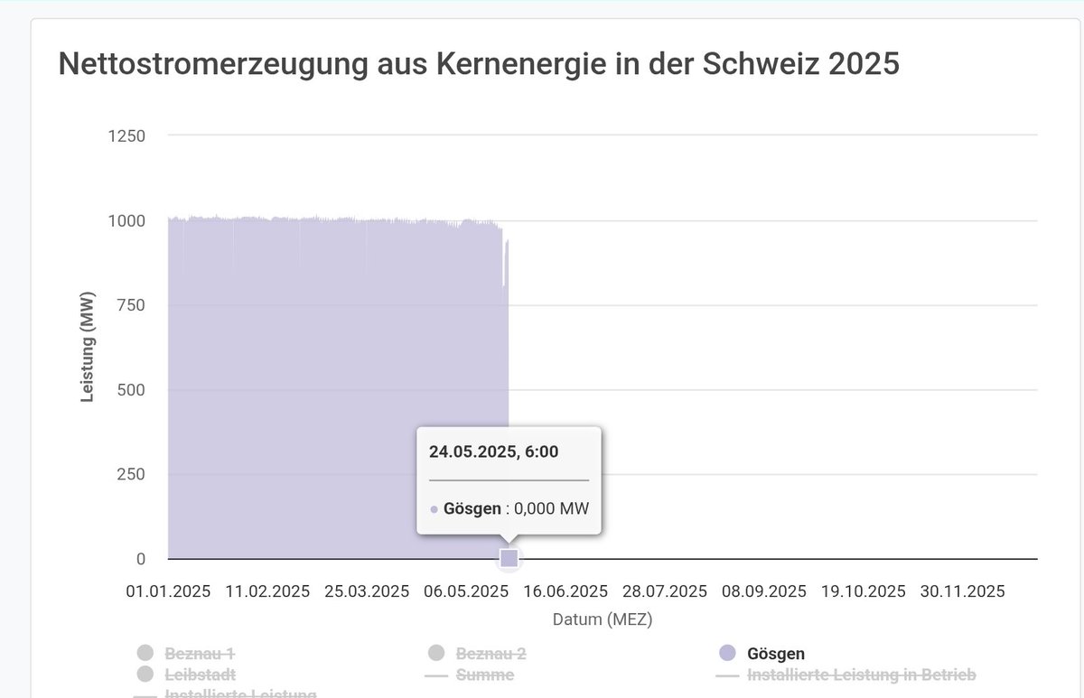 Christoph Beisler tweet media