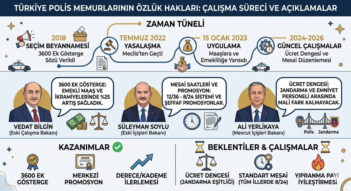 *Hiç bir zaman ücret dengesi sağlanmadı saglanmayacak
*Hiç bir zaman mesaimizin üstüne çalıştığımız sürede para almadık almayacağız 
*Eşit adaletli atama olmadı olmayacak.

#EmniyeteYaşamHakkı