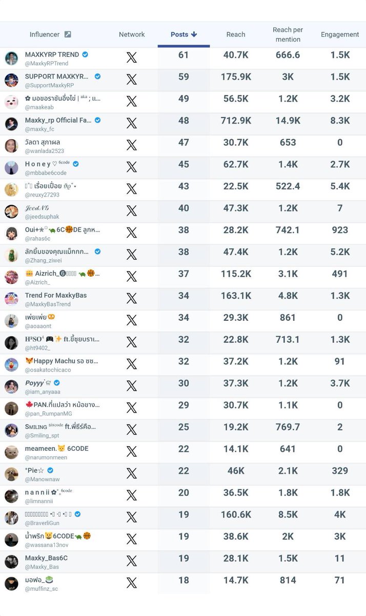 MAXKYRP TREND tweet media