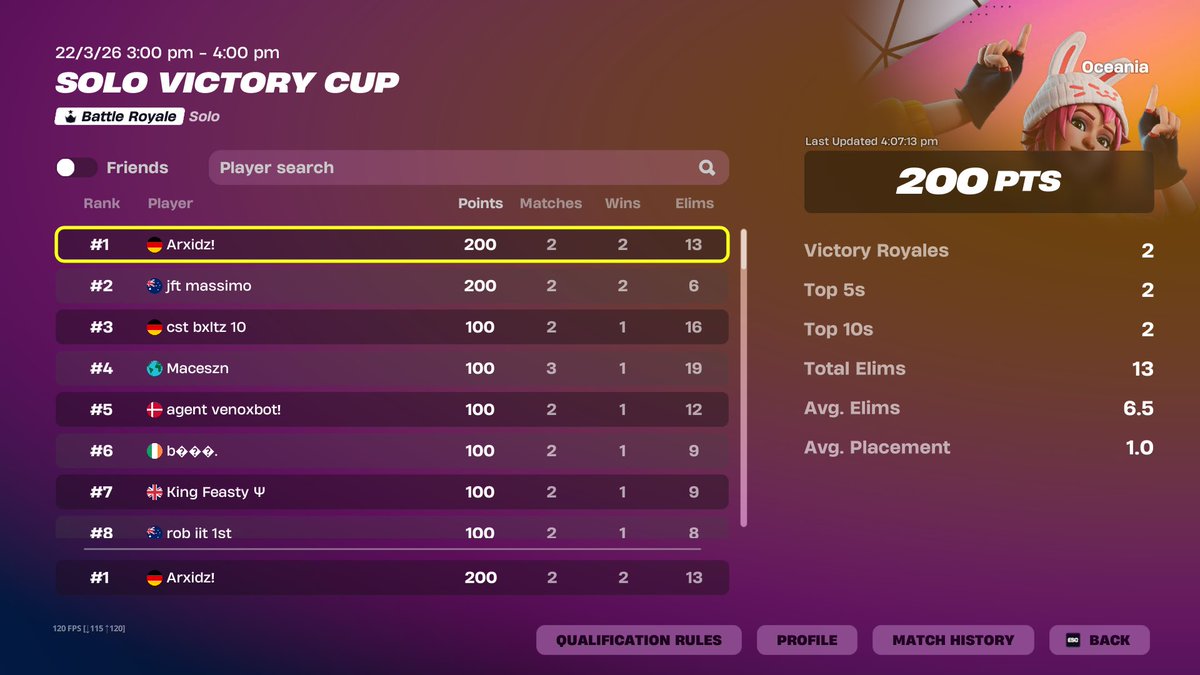 1ST SOLO CC FINALS 🥇($200)