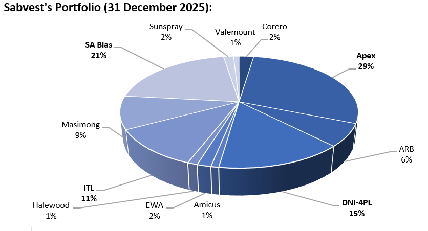 Blue Gem Research tweet media