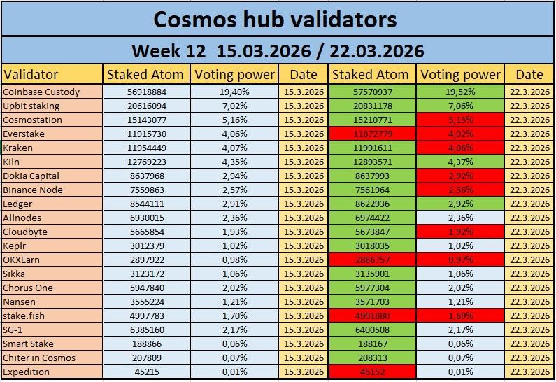 CosmosBG Degen Fight Club⚛️☯️🏴‍☠️🧪⚡️ 🛰 tweet media