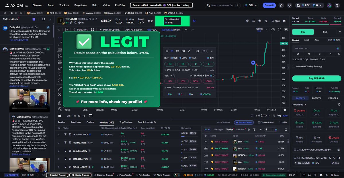 AutorunSOL's tweet image. 🔔 New token! Check the ANALYSIS! (Screenshot)

$TERAFAB
2J54vKQubDdkgfMNXpZUB5h9zVvjRUcsWVjrkzhyq93m

🏆 I use Axiom Trade – axiom.trade/@autorunn
📍 For more info, check my profile.
