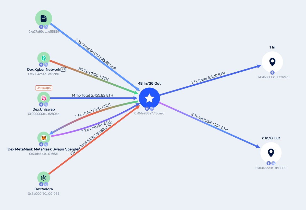 Beosin Alert tweet media