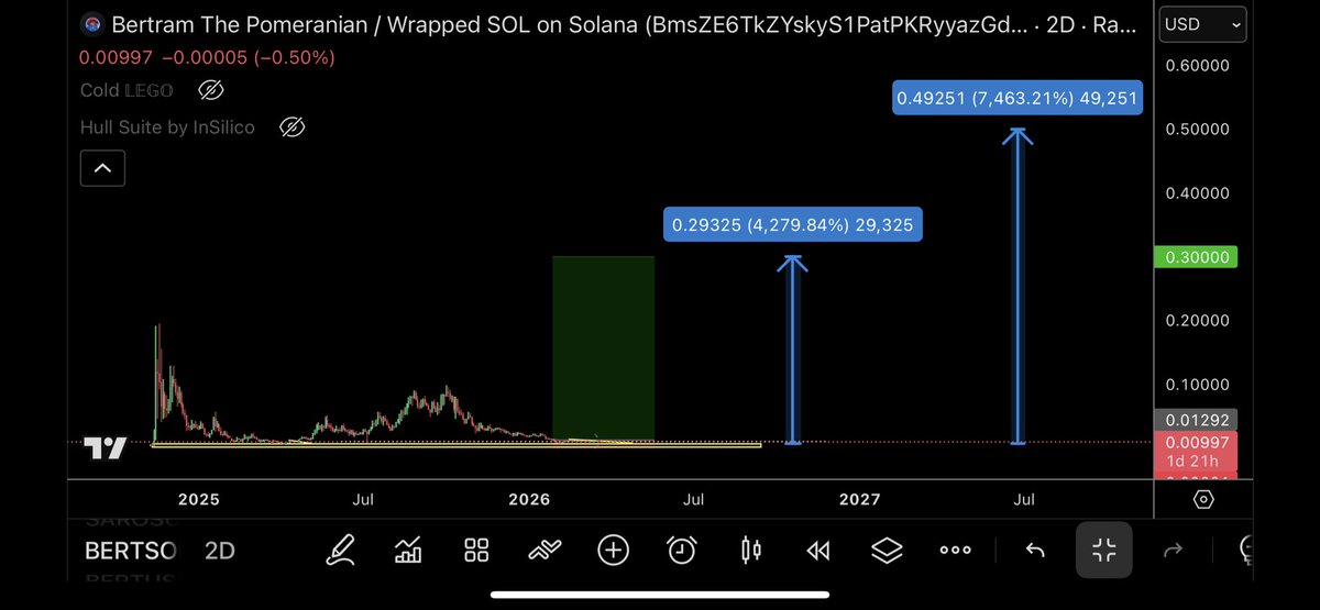<a href="/trader1sz/">TraderSZ</a> 
$Bert ready to send? 👀