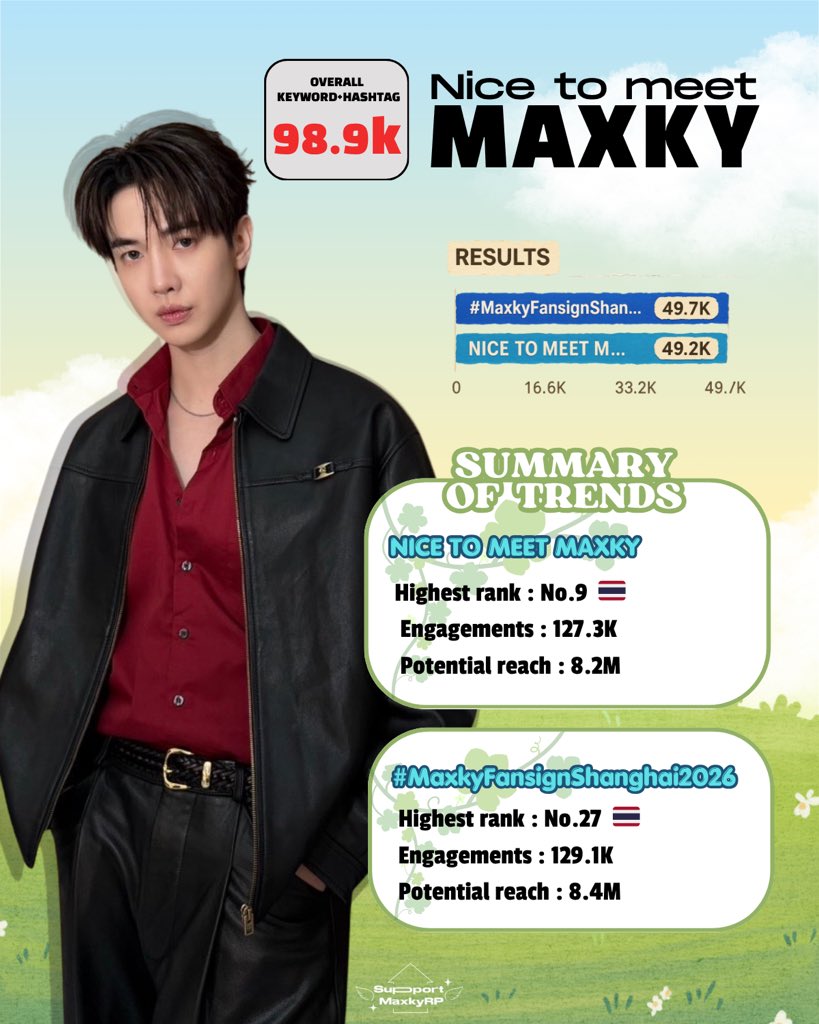 SUPPORT MAXKYRP TH tweet media