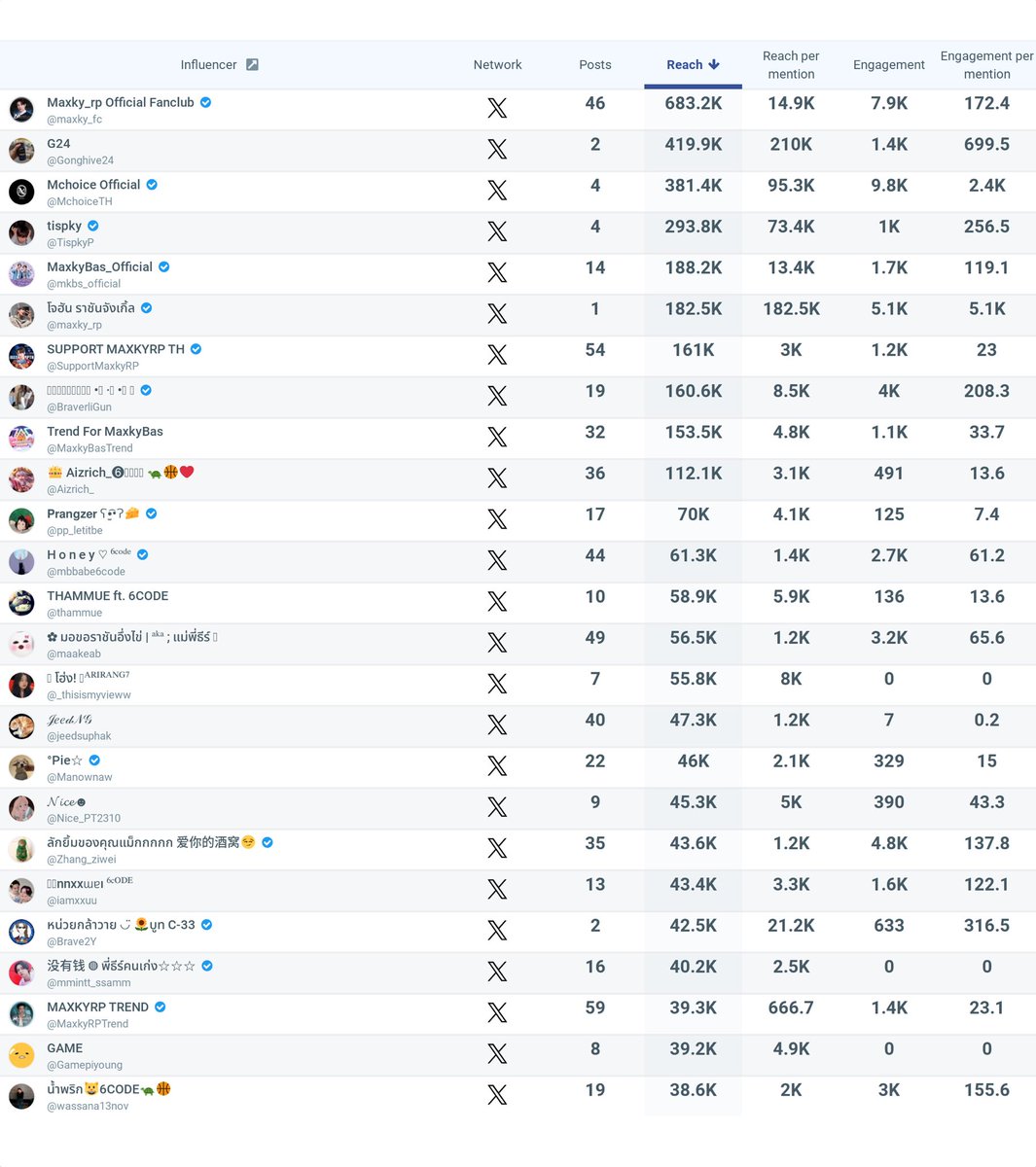 SUPPORT MAXKYRP TH tweet media