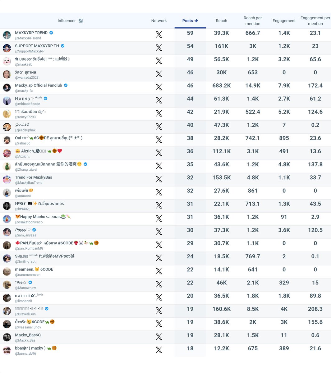 SUPPORT MAXKYRP TH tweet media