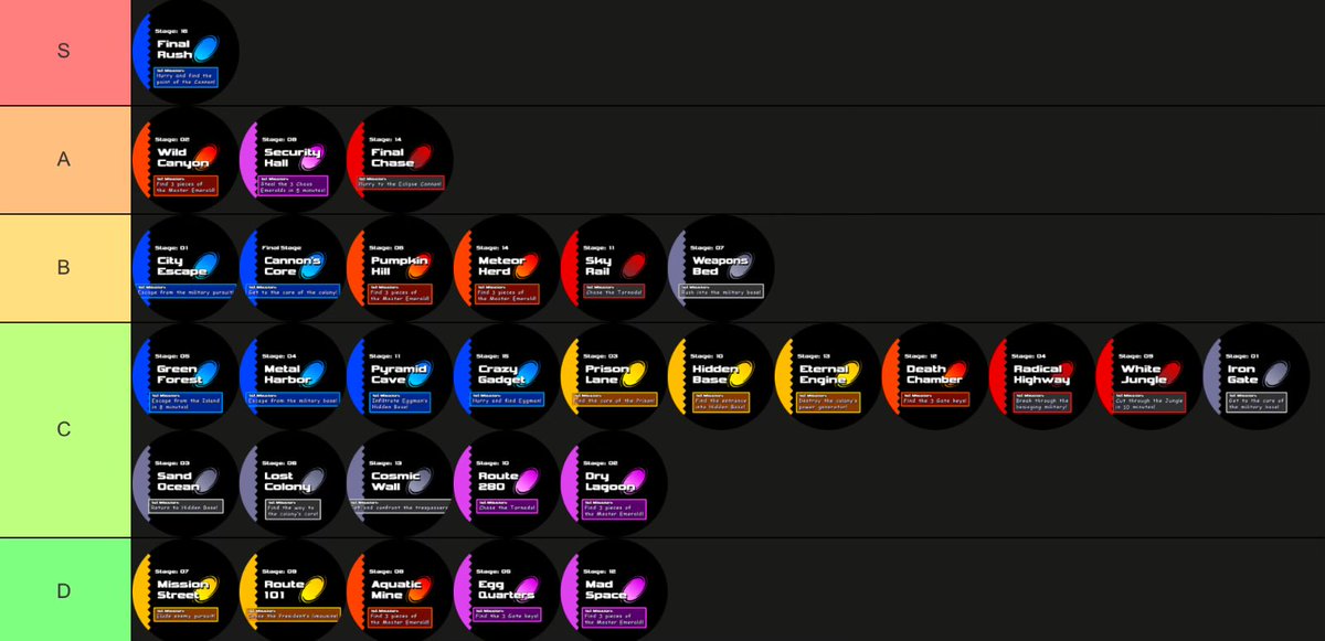 ZachTheInsomniac - Sonic Daybreak tweet media