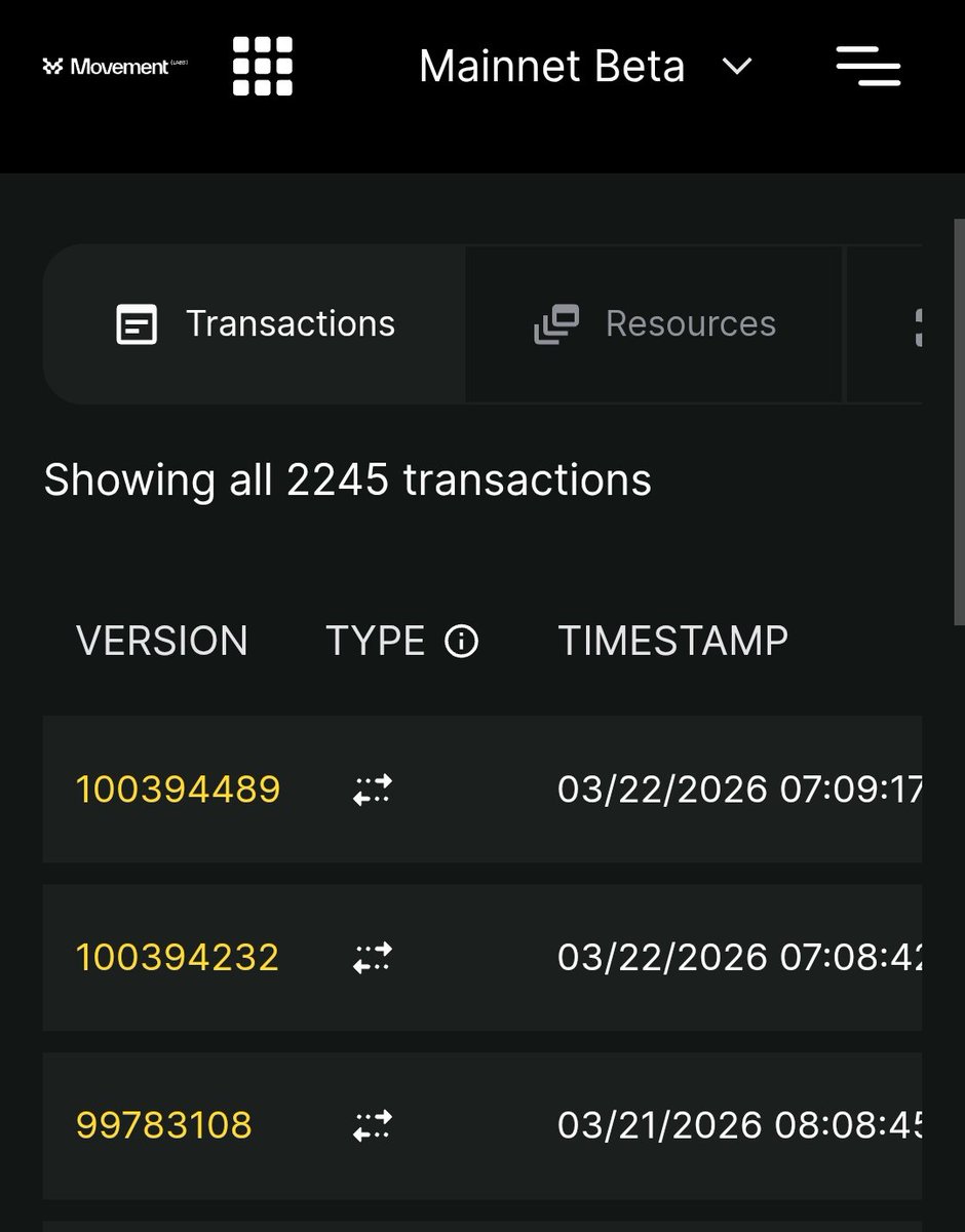 tpcrypt's tweet image. Over 100M transactions achieved on the @movement_xyz Network 🚀

I've contributed more than 2K transactions in one of my wallets. In total, I have made more than 7K transactions across all my Movement wallets. 

#MovementNetwork #100MTransactions