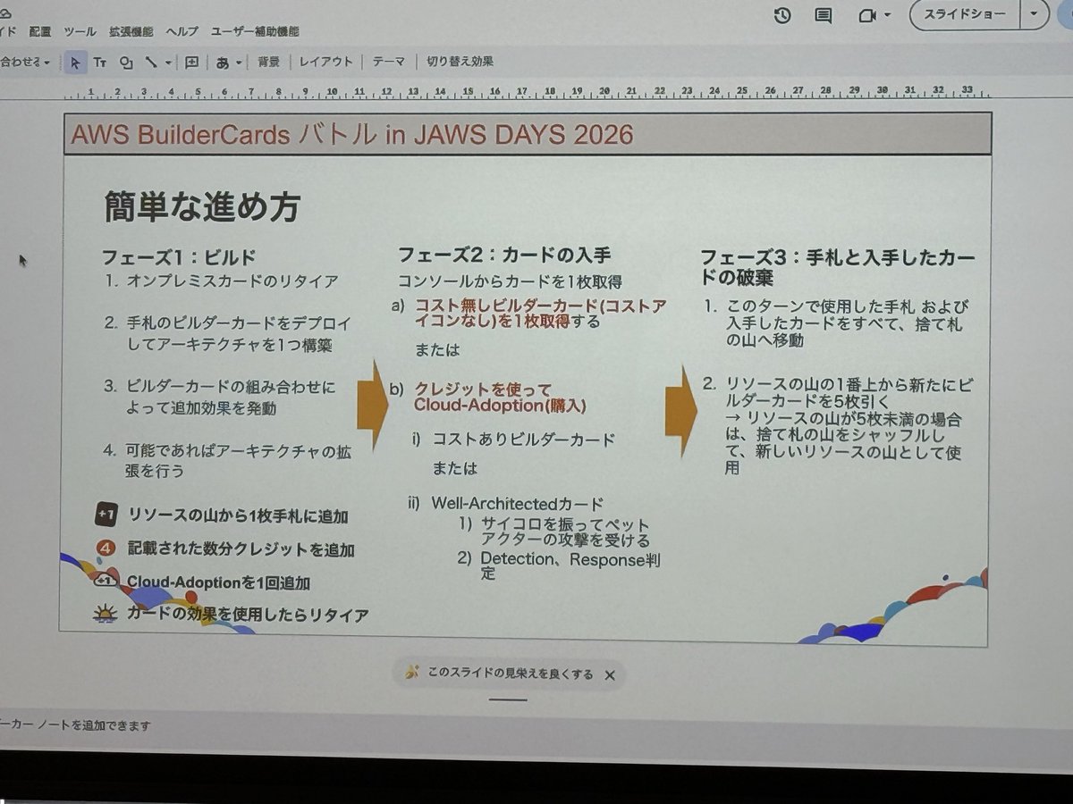 猫を愛するAWSサメグループ担当 tweet media