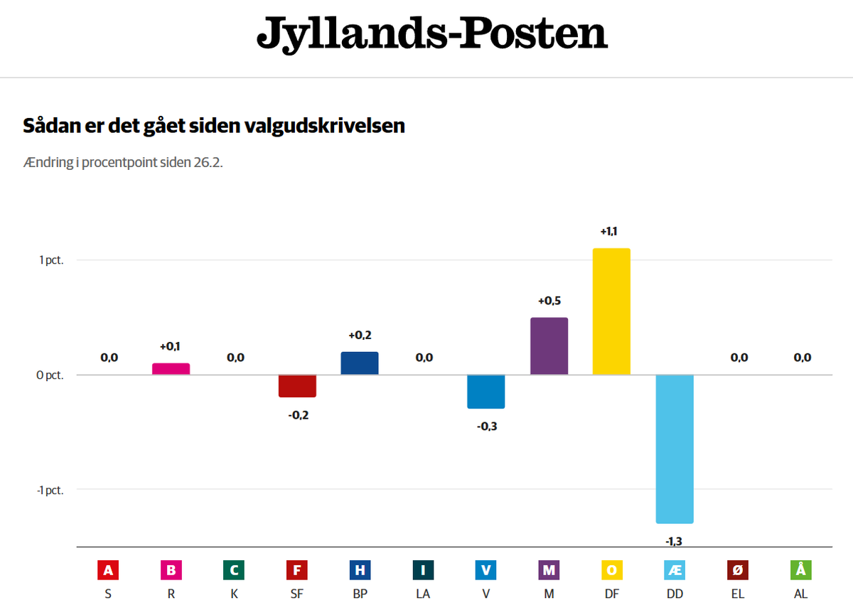 Jonas Herby tweet media
