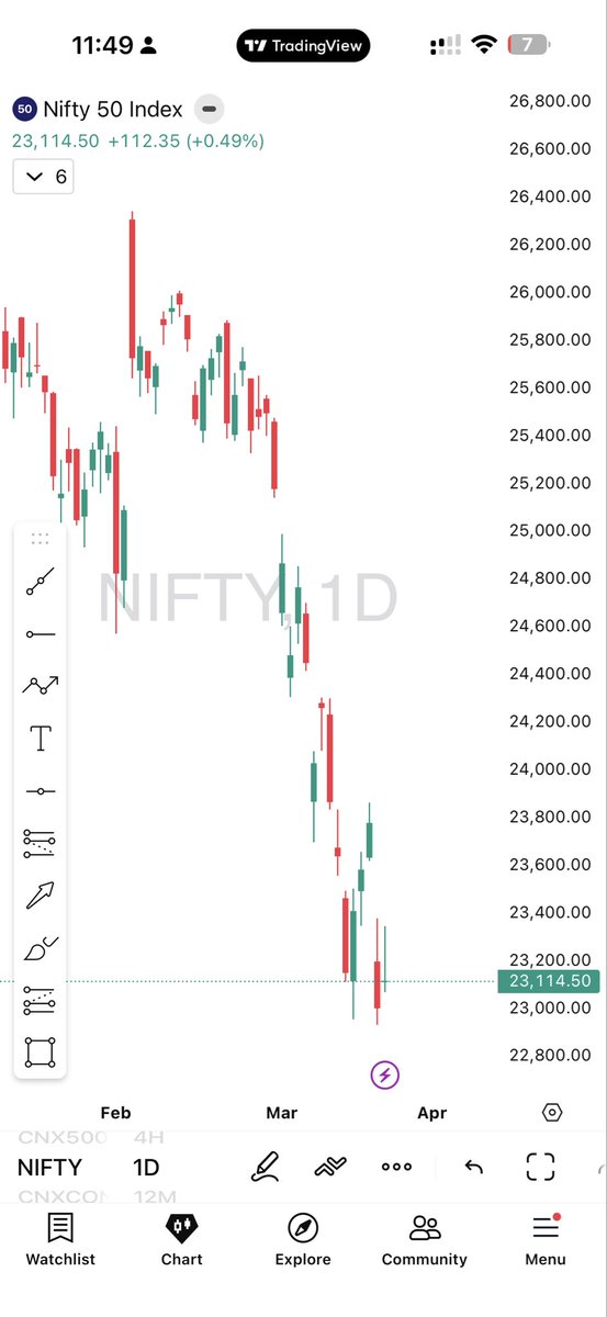 wizardtrader7's tweet photo. Spells 🪄✨ 

#crash #nifty #nq https://t.co/jUxx31AklY