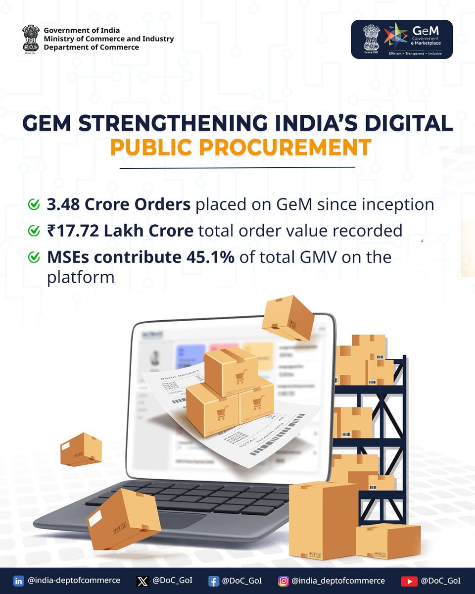 Dept of Commerce, GoI tweet media