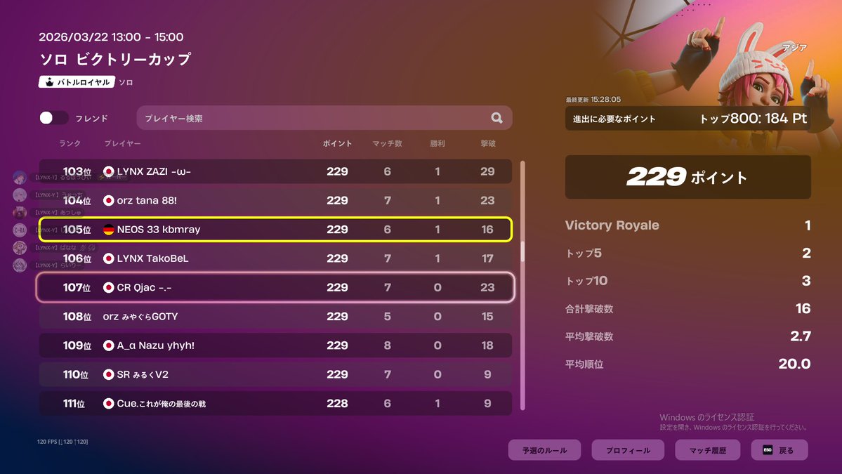 LYNX-Y アッシュJohnny tweet media