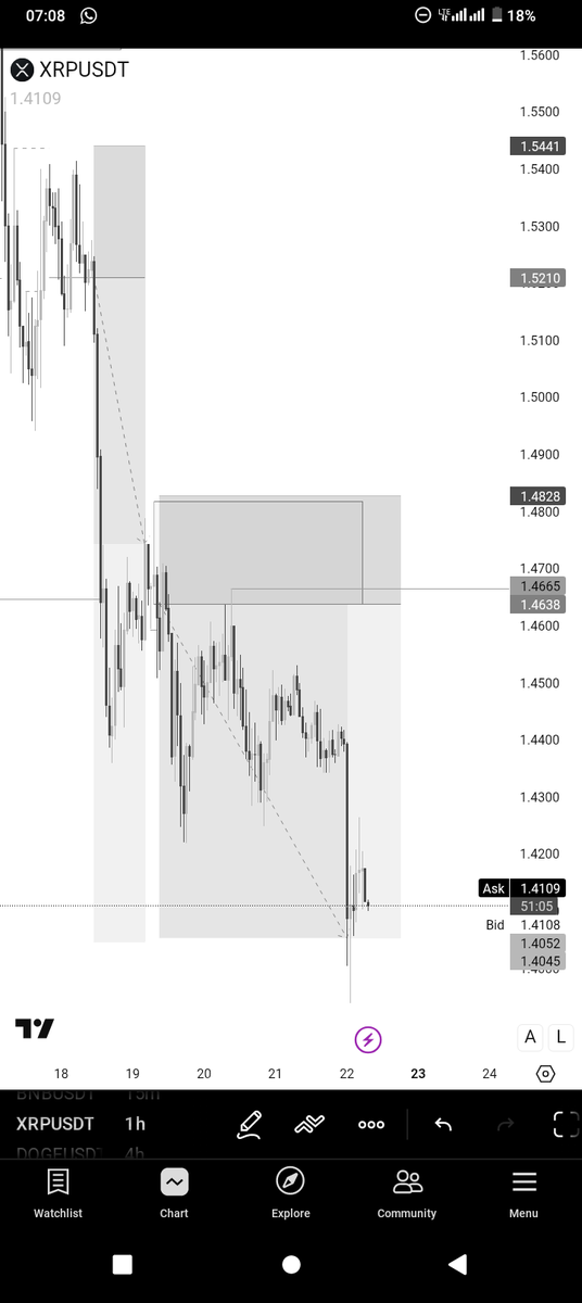 Julius_iza's tweet photo. Another minted profit on @BTCCexchange
Closed XRP short with +160% profit
Profit is a culture
gM Sunday!
#OnePercentBetterWithBTCC https://t.co/HvcWaGujfH