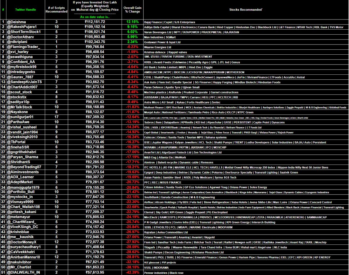 Sudhakar Vemparala tweet media