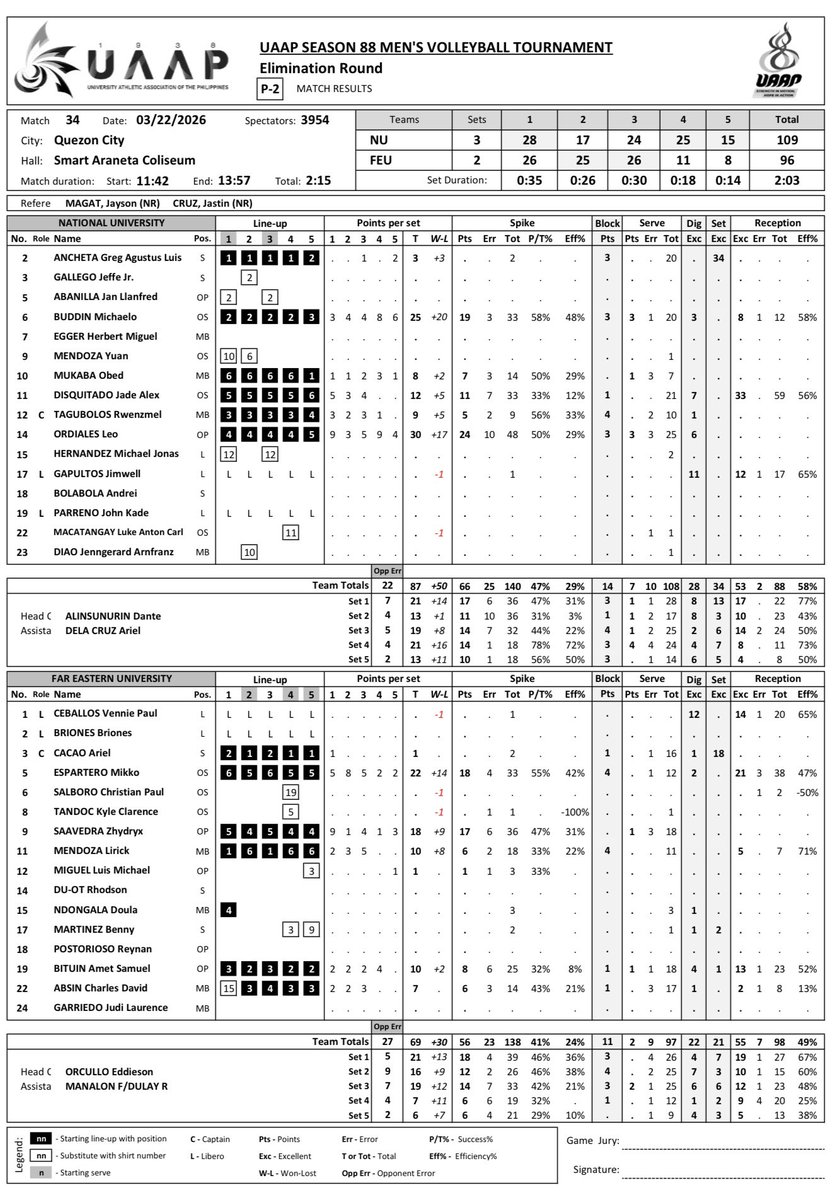 Pong Ducanes tweet media