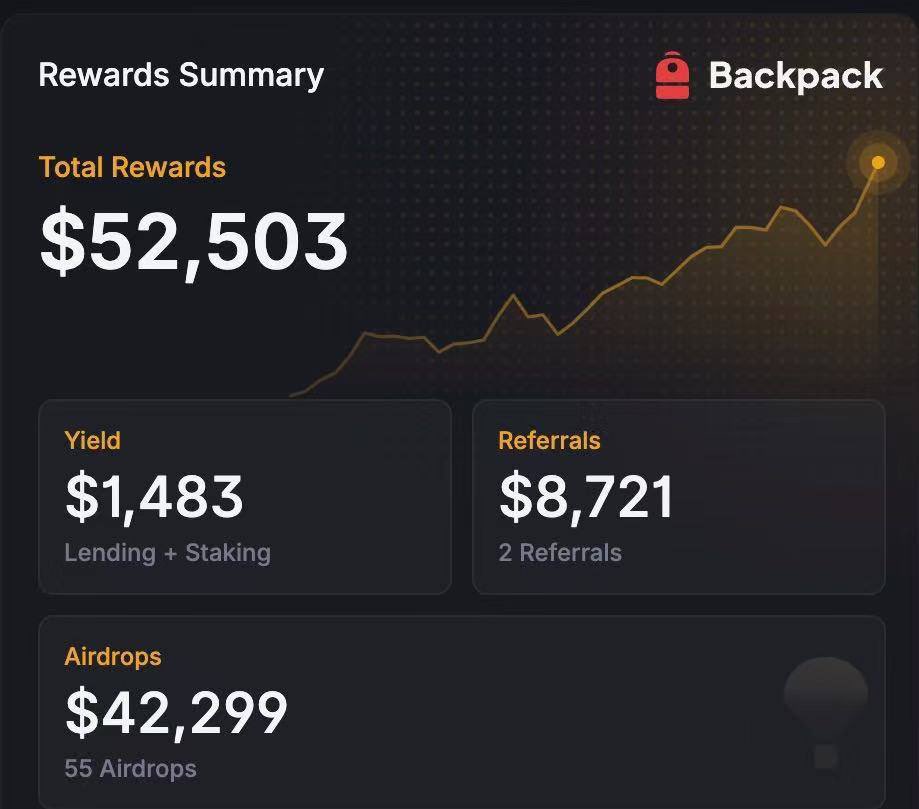 Backpackไธญๆ tweet media