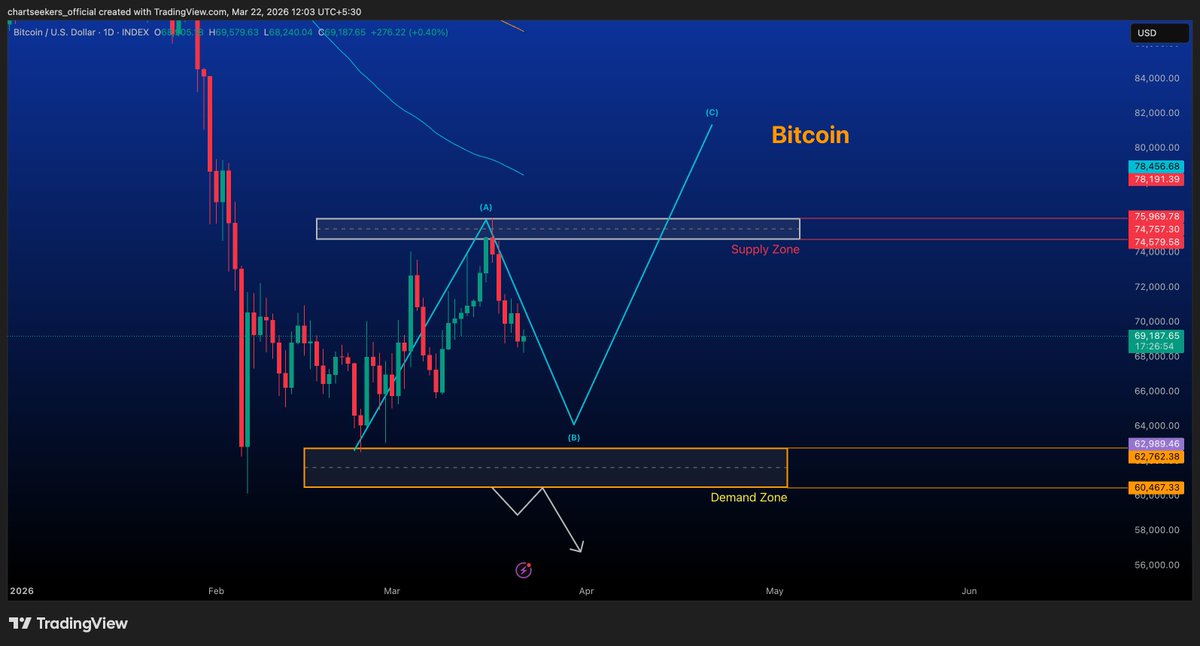 Chart Seekers tweet media