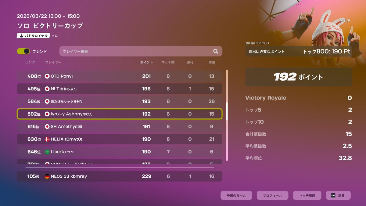 LYNX-Y アッシュJohnny tweet media