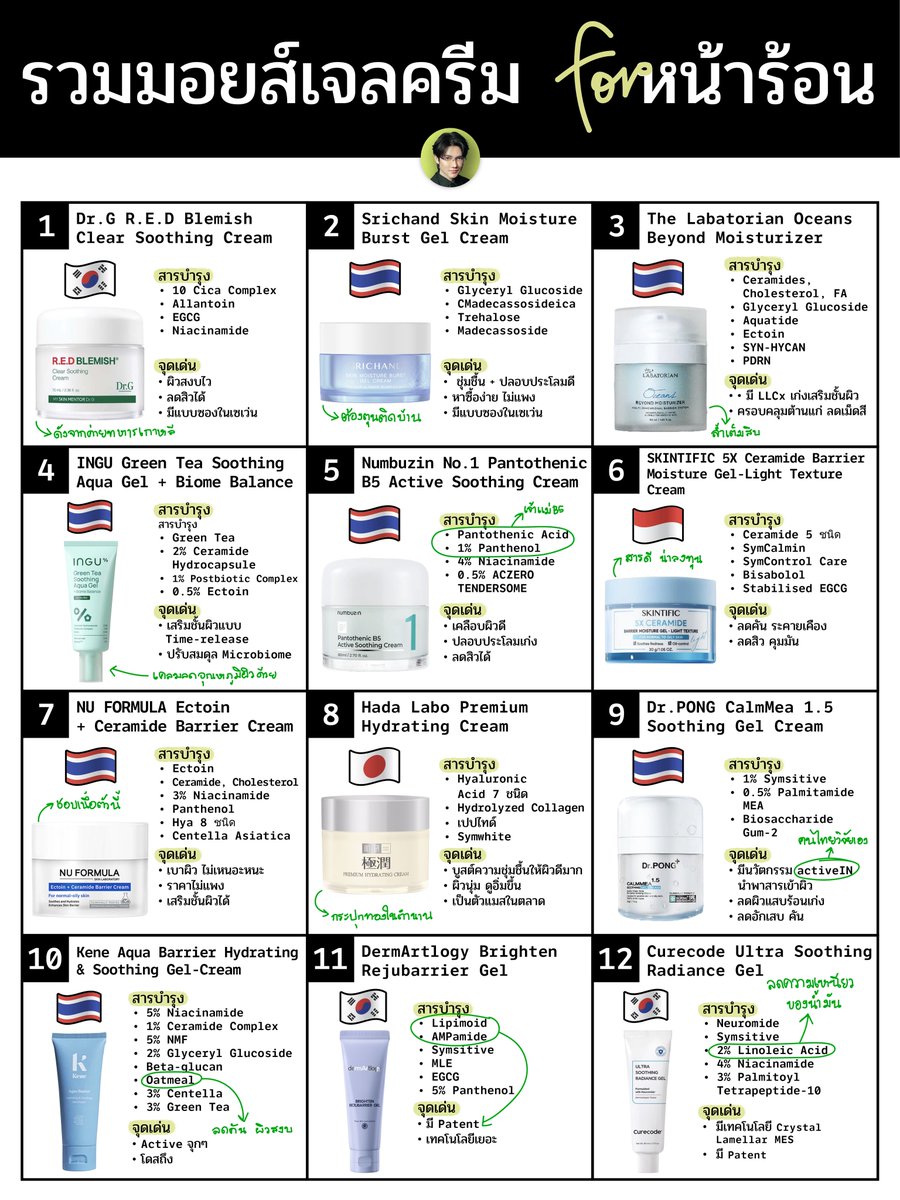 ชิน สกินเนิร์ด | สกินแคร์เนิร์ด tweet media