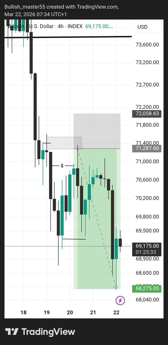 cartercryp5's tweet photo. Full t.p on #Btcusd ✅ https://t.co/Jbc1gHKKte