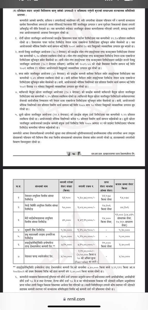 Mukunda_Chettri's tweet photo. End of Locking Period #TAMOR 2082-12-07
#NEPSE 

Other information of TAMOR , a company that might give goosebumps 

#NEPSE https://t.co/adyx9YfHzh
