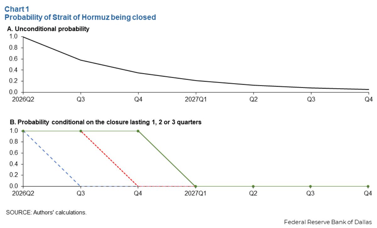 Christophe Barraud🛢🐳 tweet media