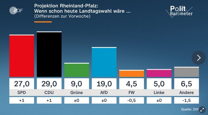 Dr. David Lütke tweet media
