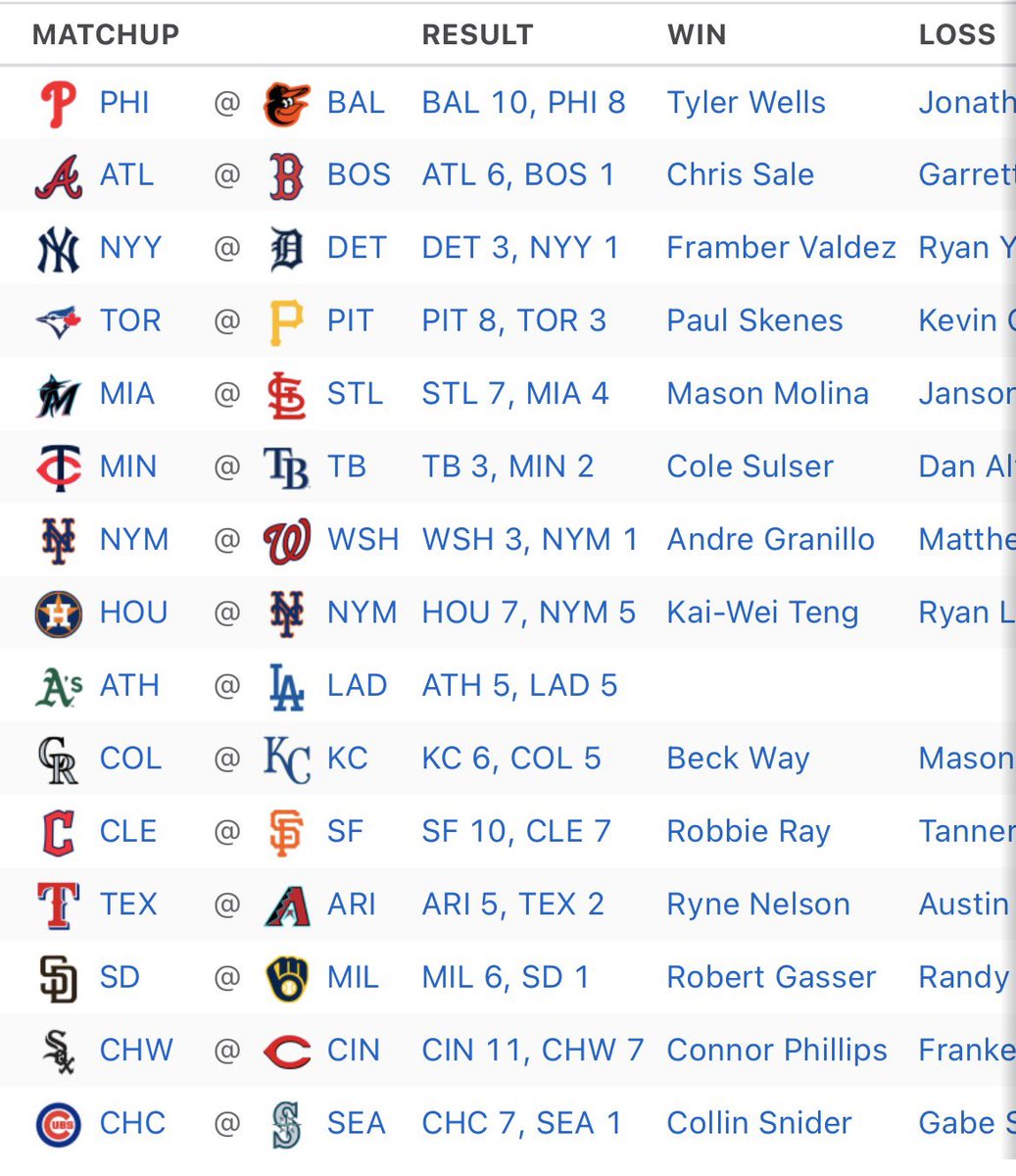 Major League Baseball Indonesia🇮🇩 tweet media