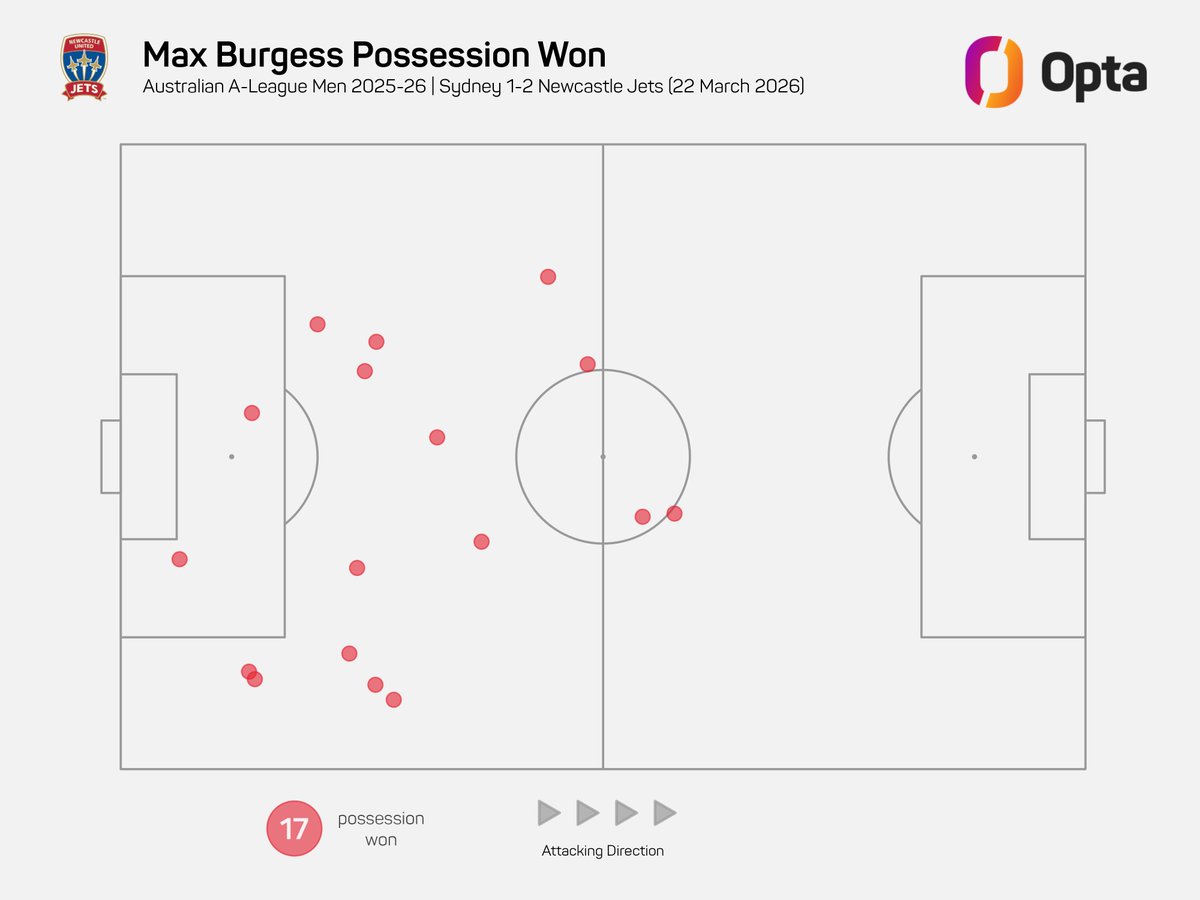 OptaJason tweet media