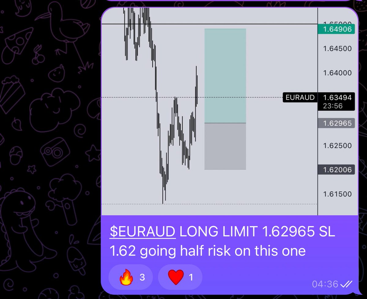 A good end to the week on Friday with the boys in Saloon 💰💰

#EURAUD