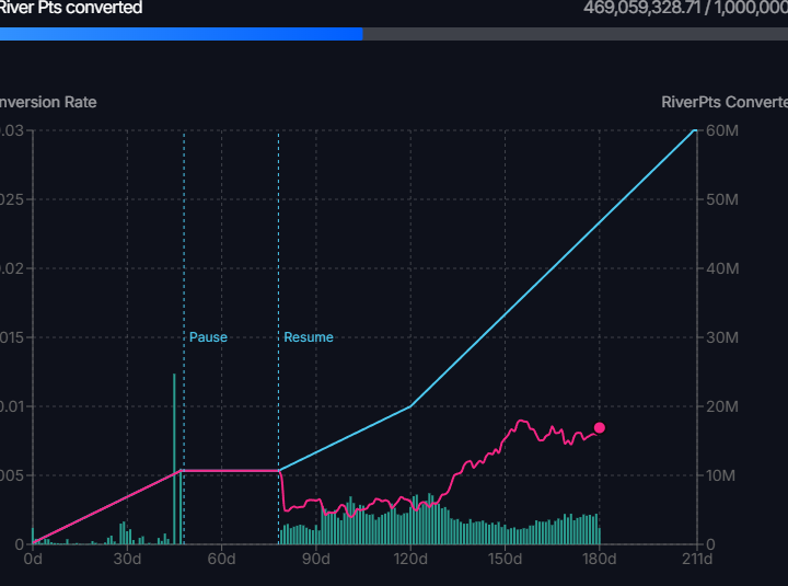 Alisha Mcnair🌊RIVER🐬TermMax tweet media