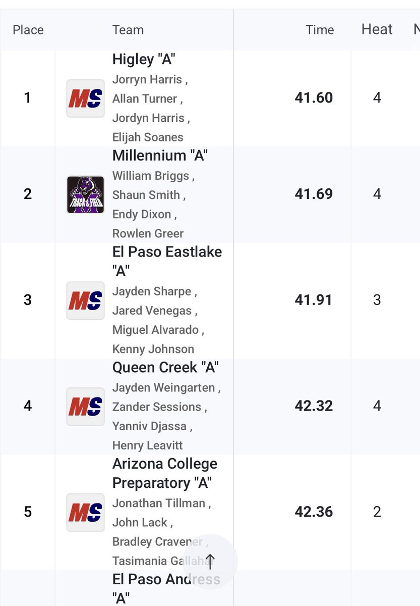 Elijah Soanes c/o 2027 tweet media