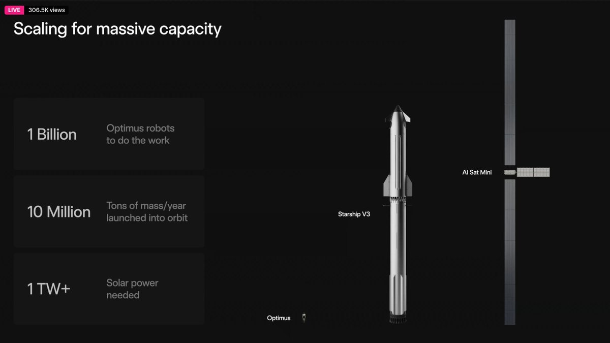 SpaceX en Français 🇨🇵 tweet media
