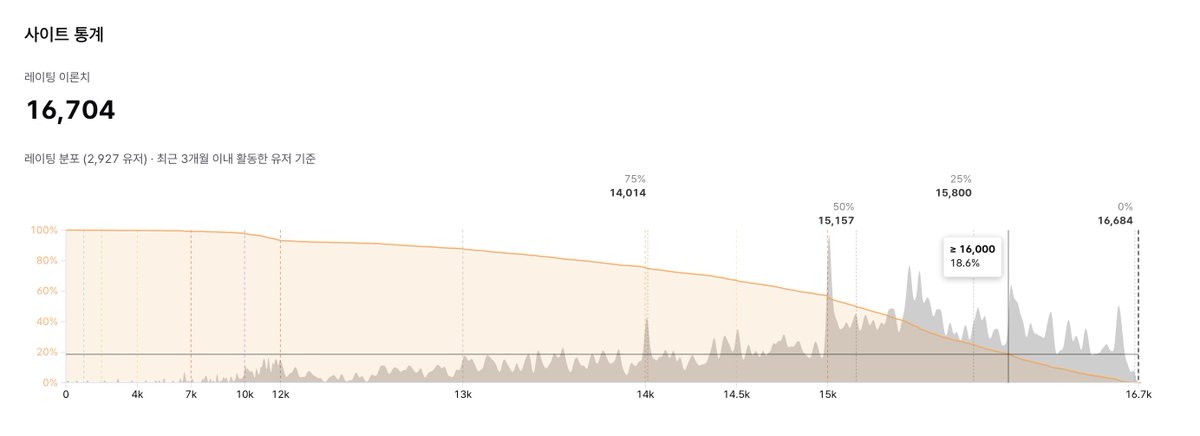 maishift · 마이시프트 tweet media